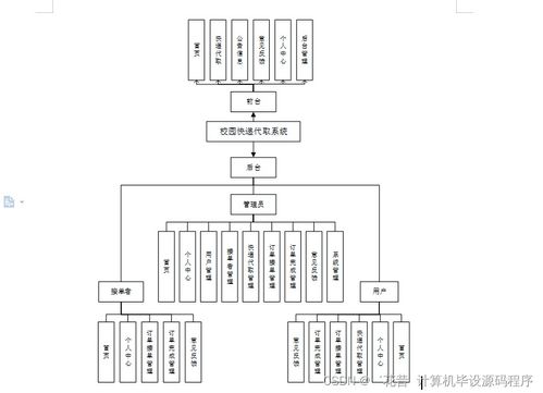 基于Java的校園快遞代取系統 設計、實現與部署集成方案